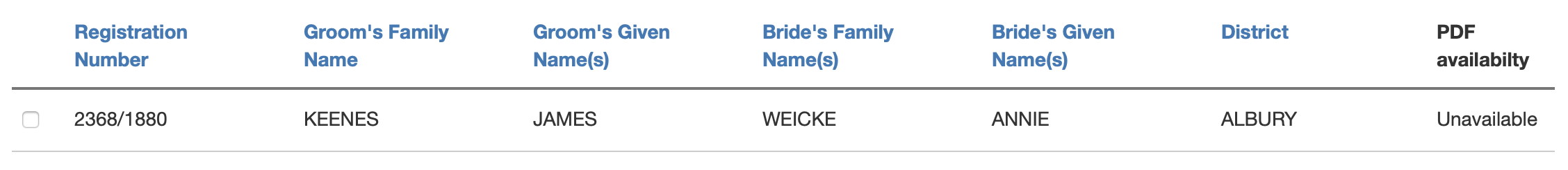 James Keenes married Annie Weicke, 1880