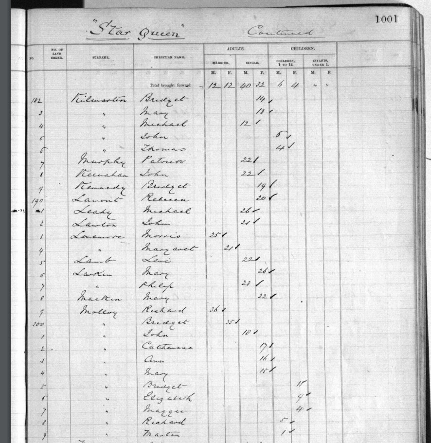 Star Queen ship manifest