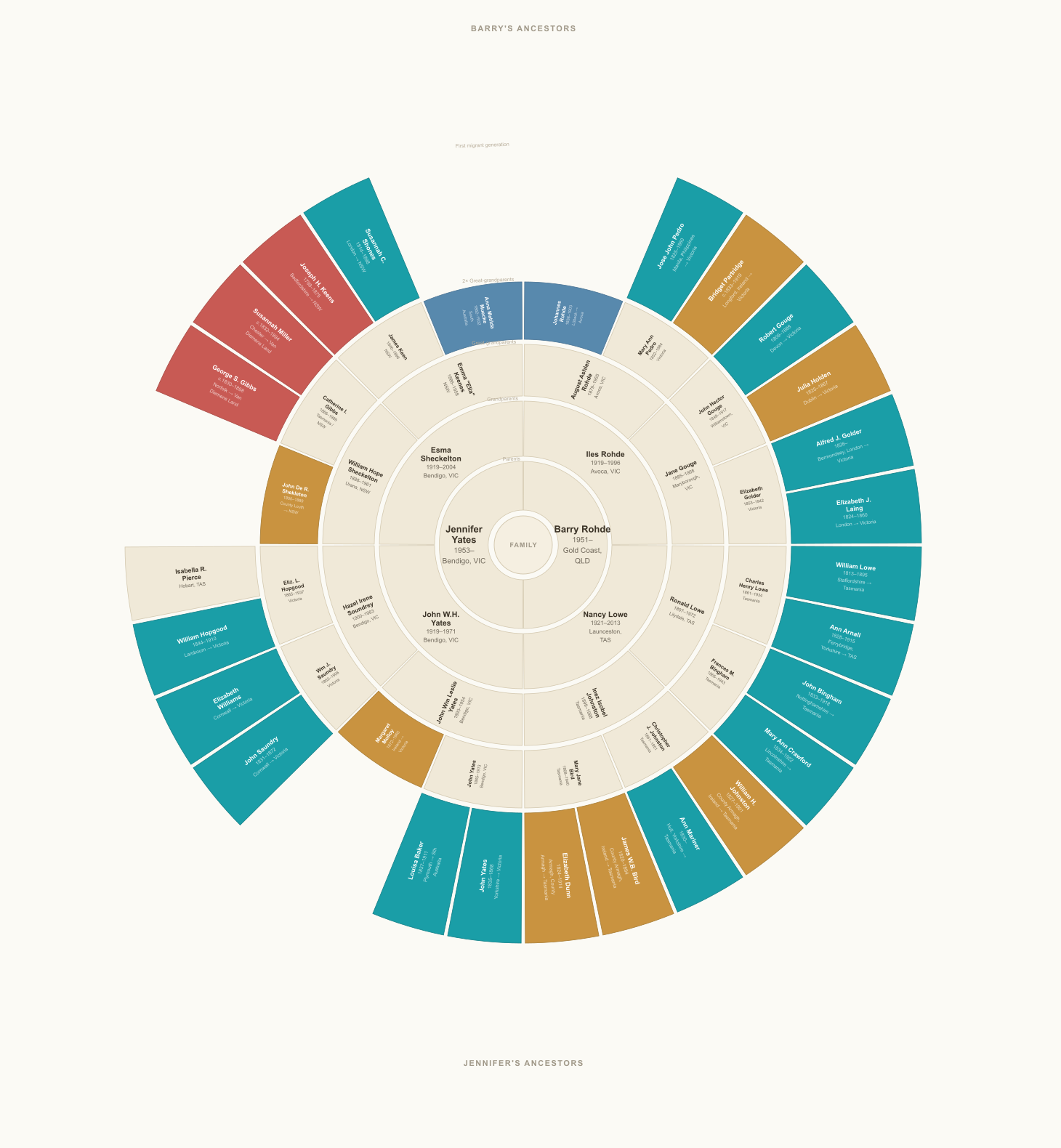 Rohde Family Tree — ancestor chart
